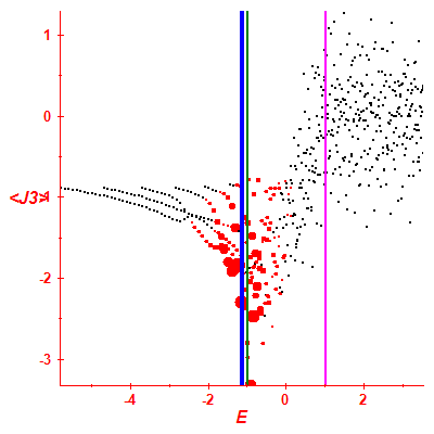 Peres lattice <J3>